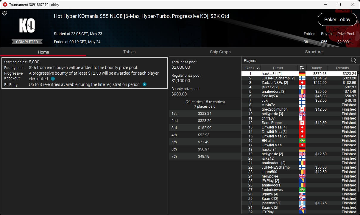 Ein spannendes Pokerturnier mit mehreren Spielern, die konzentriert an einem Tisch sitzen und ihre Karten betrachten. Ein Spieler hat gerade seine Karten aufgedeckt und zeigt ein triumphierendes