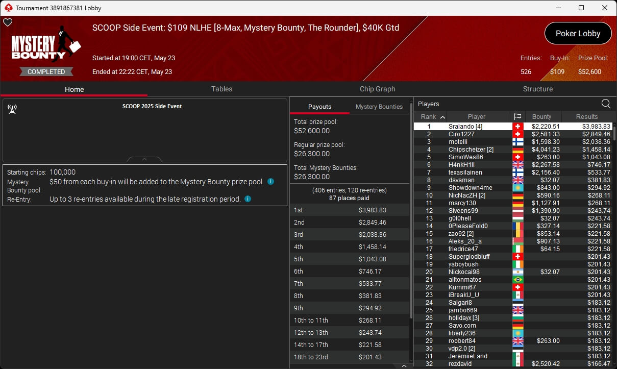 Ein runder Pokertisch mit grünem Filz und einem Chipstapel in der Mitte, umgeben von Spielern, die Karten halten und konzentriert auf ihre Hände schauen.