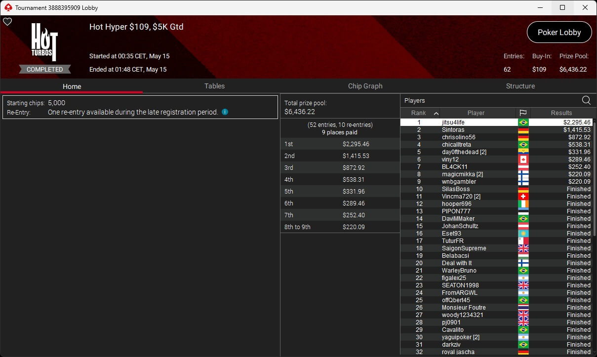 Ein Mann sitzt an einem Pokertisch in einem Casino, umgeben von anderen Spielern. Er hält Karten in der Hand und schaut konzentriert auf den Tisch. Die Atmosphäre ist spannend und voll