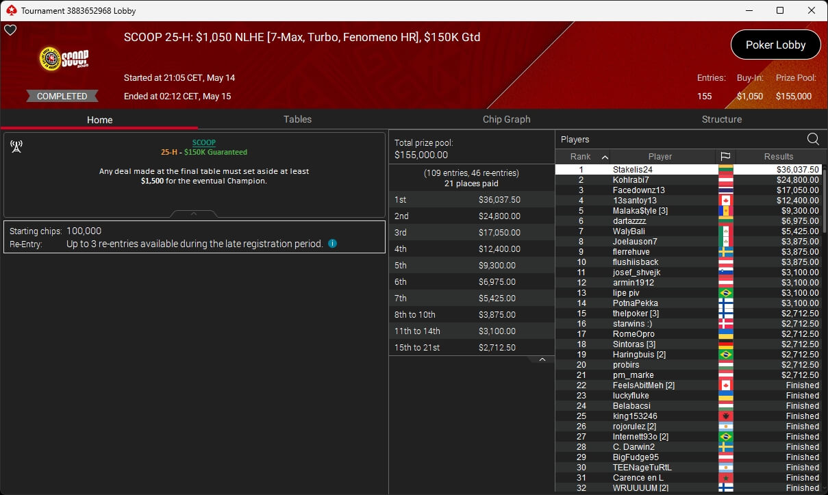 Ein Mann spielt Poker an einem Tisch mit grünem Filz. Er hat eine ernste Miene und hält Karten in der Hand, während andere Spieler im Hintergrund zu sehen sind.