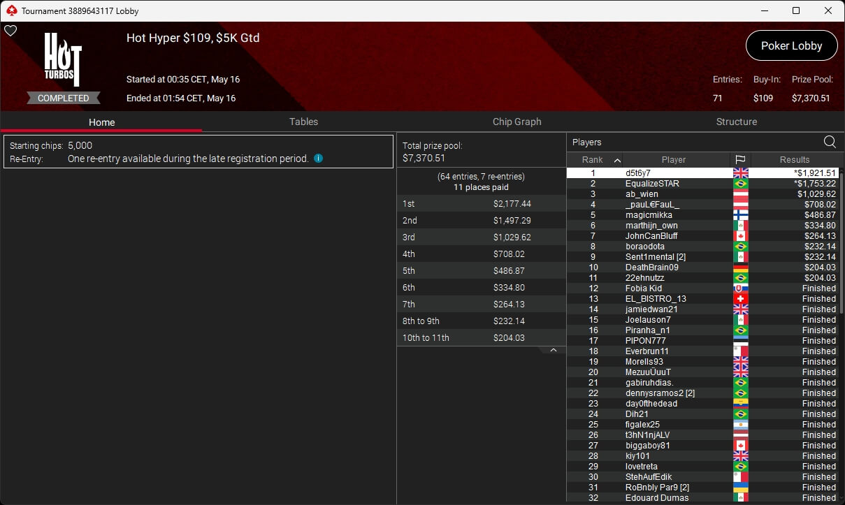 Ein Mann sitzt an einem Pokertisch, hält Karten in der Hand und schaut konzentriert auf den Tisch. Im Hintergrund sind andere Spieler und Chips zu sehen.