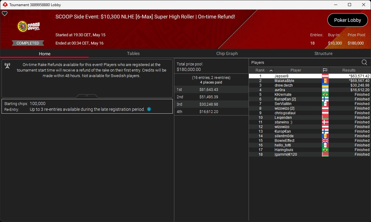 Ein Mann sitzt an einem Pokertisch mit Chips und Karten vor sich. Er hat eine ernste Miene und scheint konzentriert zu sein. Andere Spieler sind im Hintergrund zu sehen.