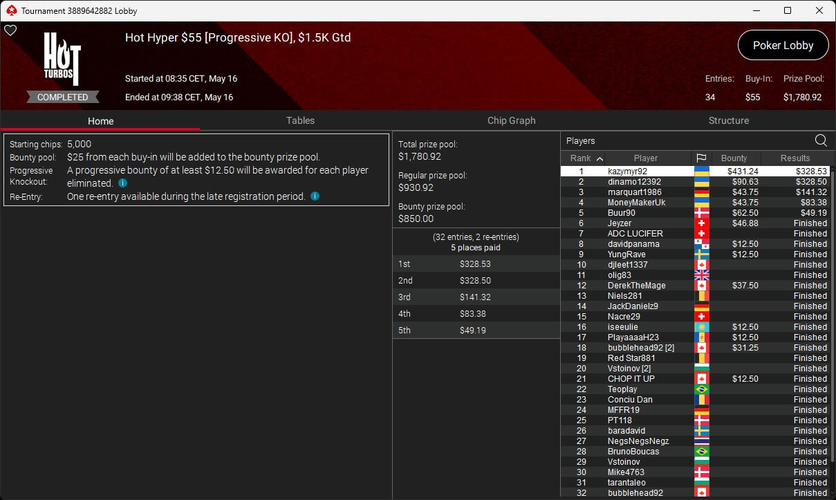 Ein Mann spielt Poker an einem Tisch mit Chips und Karten. Sein Gesichtsausdruck zeigt Konzentration und Spannung.