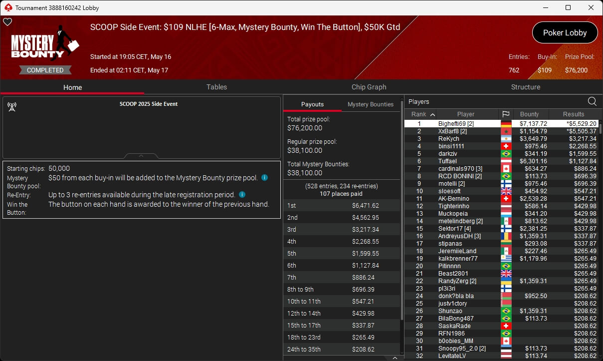 Ein Mann sitzt an einem Pokertisch und hält zwei Spielkarten in der Hand, während er konzentriert auf seine Gegner schaut. Die anderen Spieler sind verschwommen im Hintergrund zu sehen.
