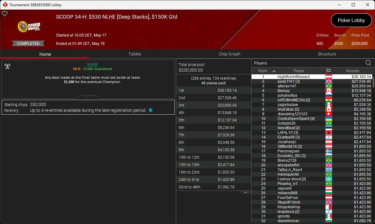 Ein professioneller Pokertisch mit grünem Filz und Spielkarten, umgeben von Chips und Getränken, während Spieler konzentriert ihre Karten betrachten.
