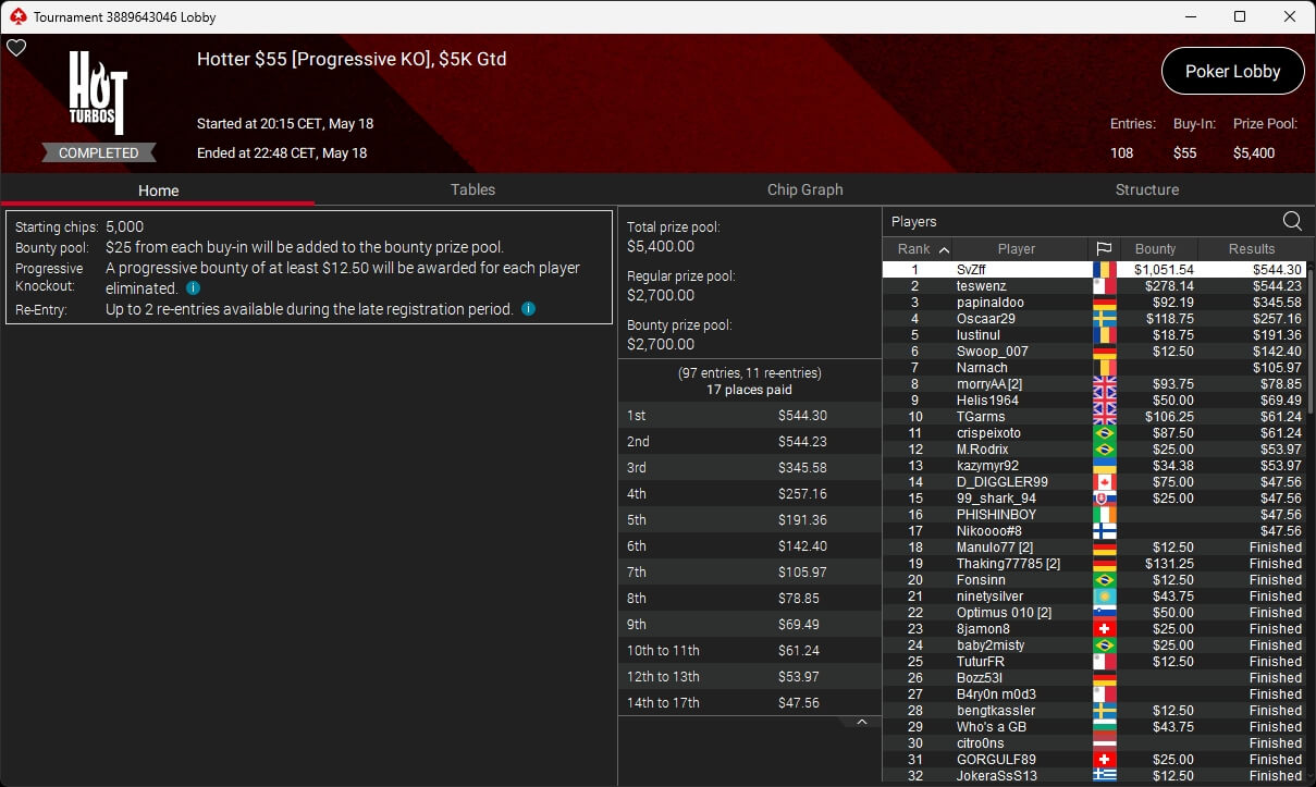 Ein Mann sitzt an einem Pokertisch und hält zwei Spielkarten in der Hand. Er hat eine konzentrierte Miene und scheint in Gedanken versunken zu sein. Um ihn herum sind Pokerchips und eine