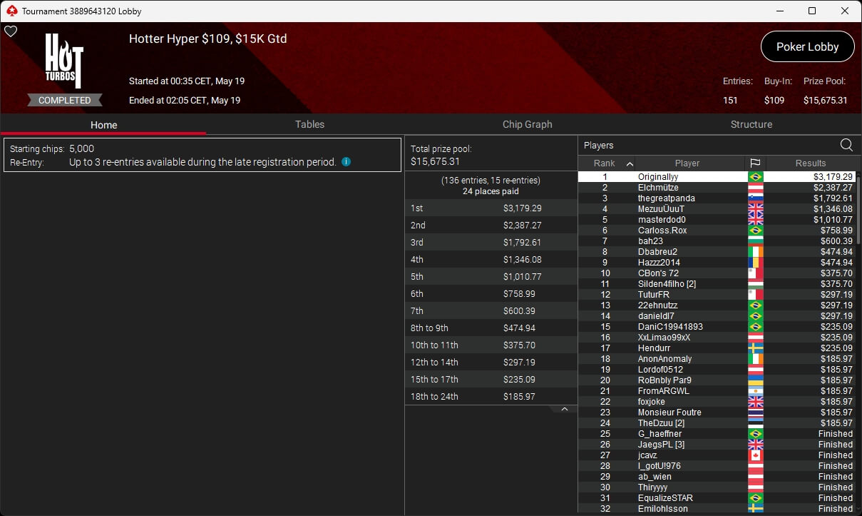 Ein Mann spielt Poker und hält zwei Karten in der Hand, während er konzentriert auf den Tisch schaut, auf dem Pokerchips liegen.