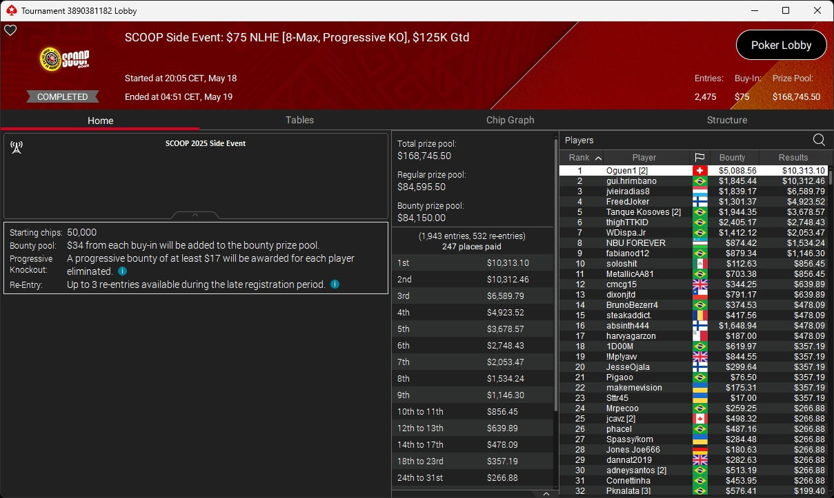 Ein Mann sitzt an einem Pokertisch und hält seine Karten verdeckt. Andere Spieler und ein Croupier sind im Hintergrund zu sehen.