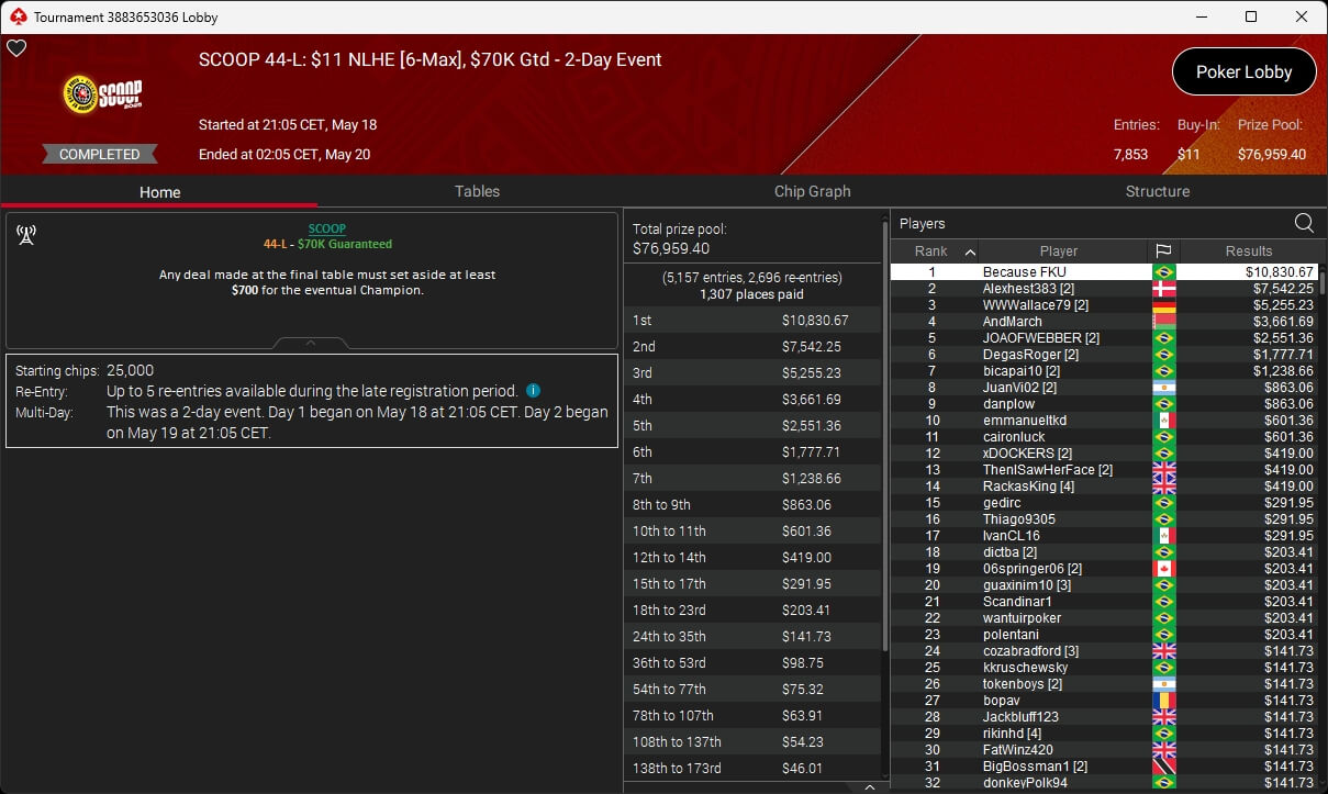 Ein Mann sitzt an einem Pokertisch und hält zwei Spielkarten in der Hand, während er konzentriert auf seine Gegner schaut. Im Hintergrund sind Pokerchips und Spielkarten zu sehen.