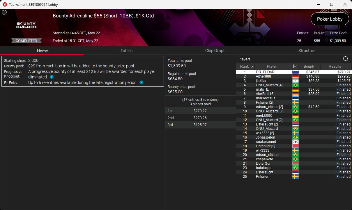 Ein Mann mit schwarzer Sonnenbrille und Kappe sitzt an einem Pokertisch und betrachtet konzentriert seine Karten. Um ihn herum sind Pokerchips und Getränke zu sehen.