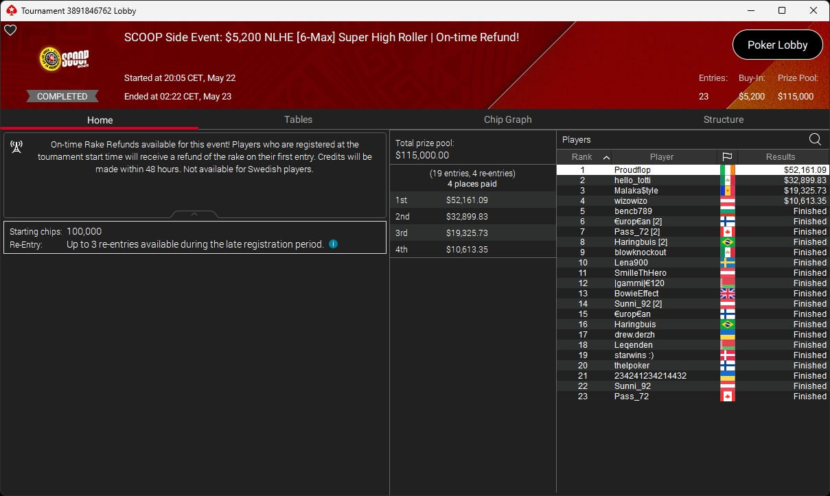 Ein professioneller Pokertisch mit grünem Filz, umgeben von Stühlen und Pokerchips. Einige Spieler sitzen um den Tisch herum und halten Karten in der Hand, während sie konzentriert und