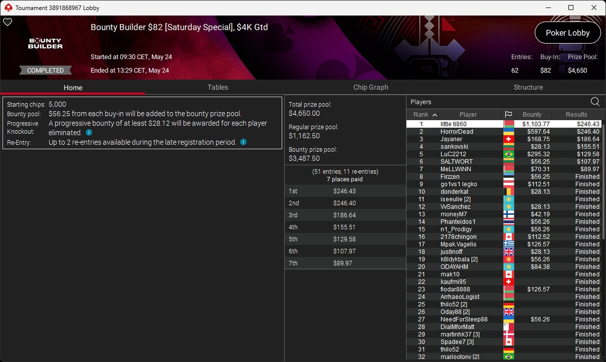 Ein Spieler hält zwei Karten in der Hand während er an einem Pokertisch sitzt, umgeben von Pokerchips und anderen Spielern.