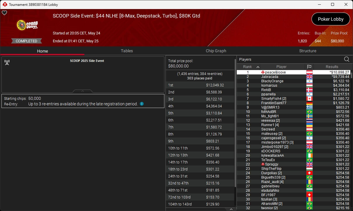 Ein Stapel von Pokerchips in verschiedenen Farben und Werten, die auf einem Tisch liegen.