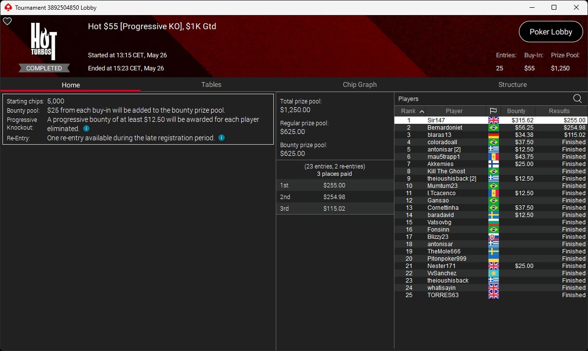 Ein Mann und eine Frau sitzen entspannt an einem Pokertisch und spielen Karten. Der Mann hat einen Pokerchip in der Hand und schaut konzentriert auf seine Karten, während die Frau lächelnd ihre K