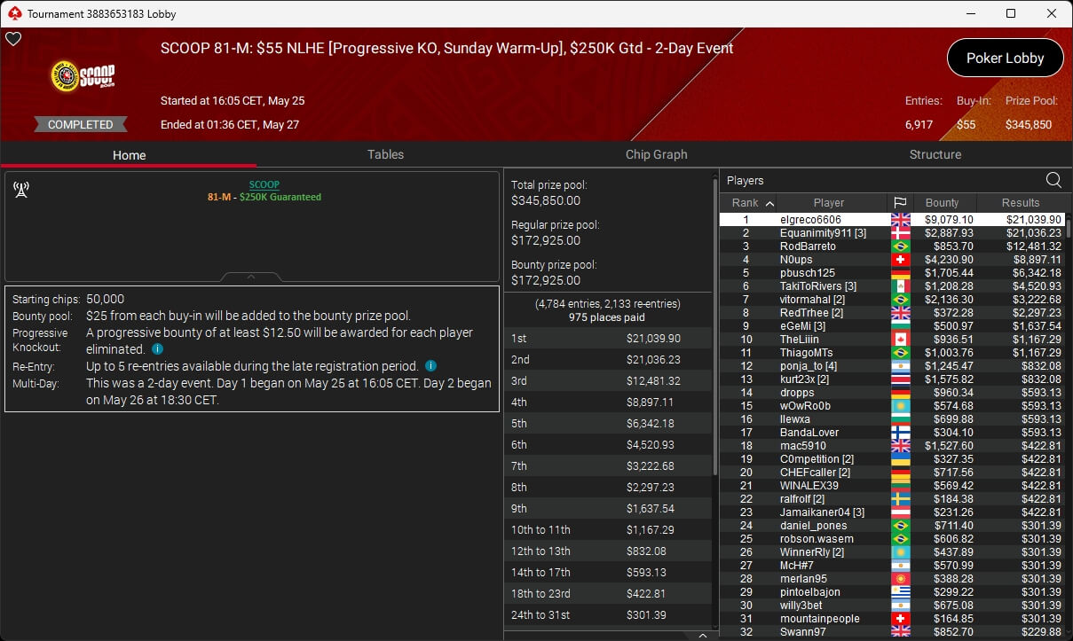 Ein Mann sitzt an einem Pokertisch und hält zwei Karten in der Hand, während er konzentriert auf den Tisch schaut. Um ihn herum sind Pokerchips und Spielkarten verstreut.