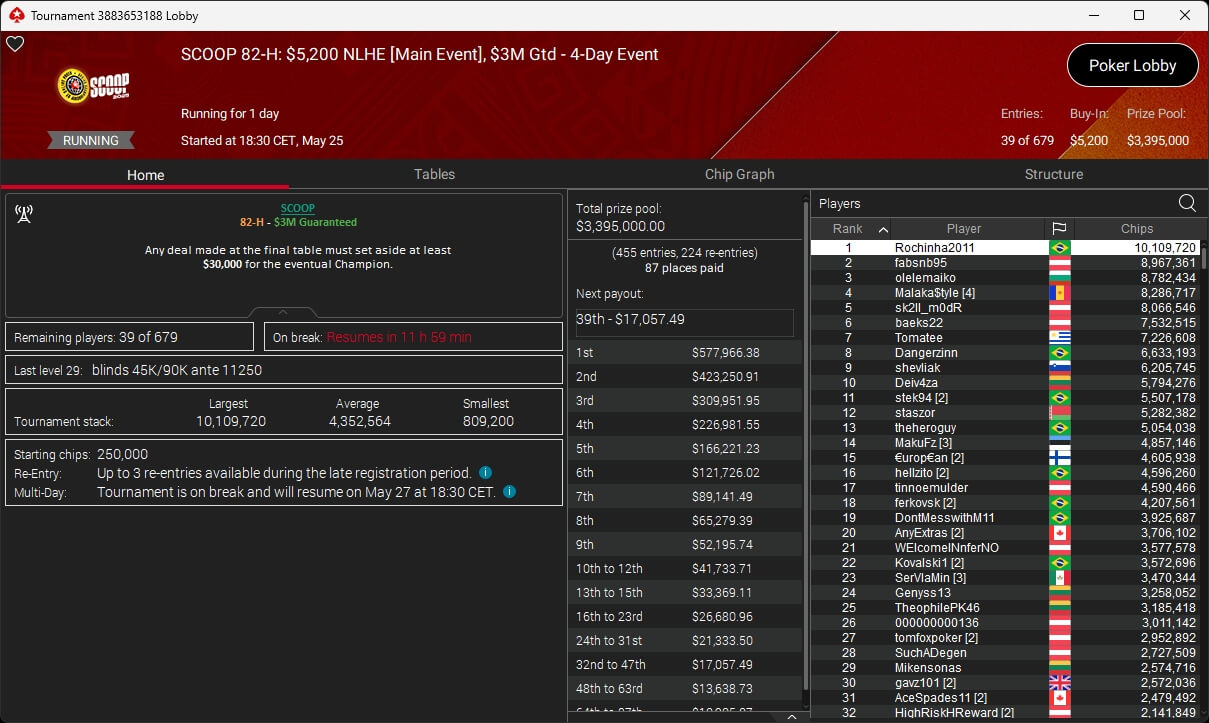 Ein Mann sitzt an einem Pokertisch und stützt sein Kinn auf seine Hände, während er nachdenklich auf seine Karten schaut. Andere Spieler sind im Hintergrund zu sehen.