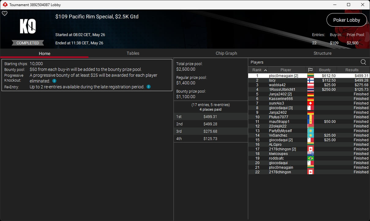Ein professionelles Pokerspiel mit fünf Personen an einem Tisch, jeder Spieler hält Karten in der Hand und setzt Chips. Der Tisch ist mit grünem Filz bedeckt und im Hintergrund sind Casino-L
