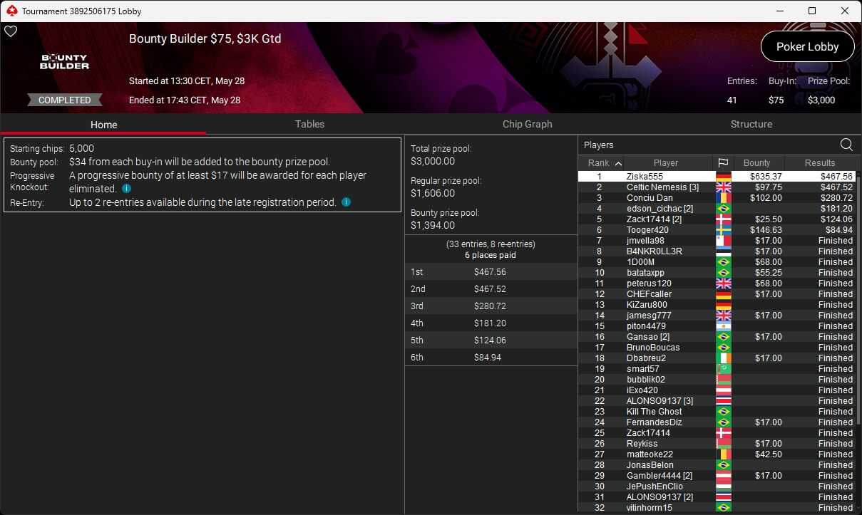Ein professioneller Pokertisch mit Spielkarten, Jetons und einem Dealer Button.