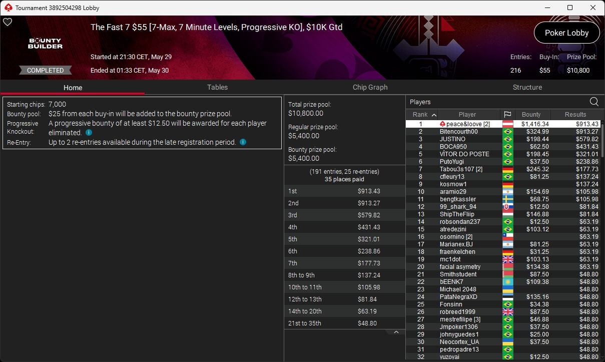 Ein professioneller Pokertisch mit grüner Filzoberfläche, umgeben von Spielkarten, Pokerchips und Getränken. Vier Personen sitzen um den Tisch herum und konzentrieren sich auf