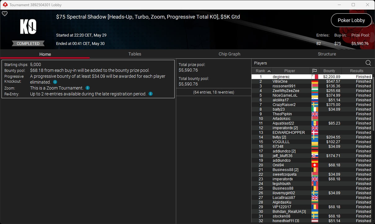 Ein stilvolles Poker-Set bestehend aus 250 Clay Pokerchips in verschiedenen Farben, 3 Decks Spielkarten und einem Dealer-Button auf grünem Filz-Hintergrund.