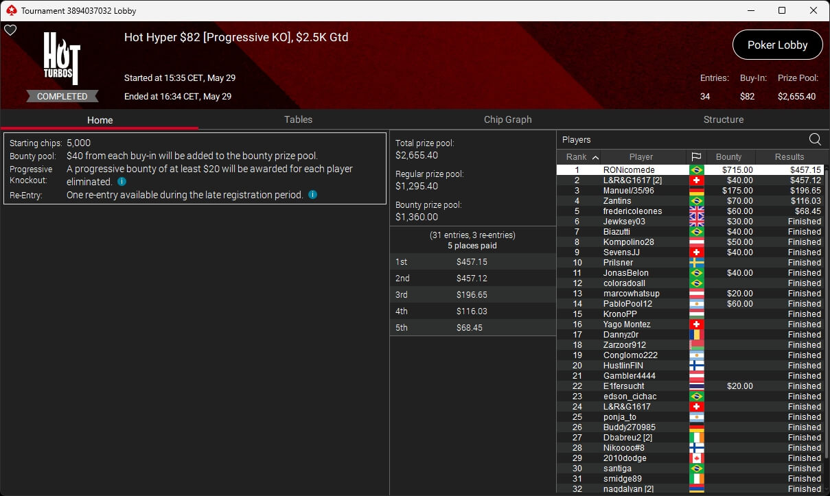 Ein professionell gestalteter Pokertisch mit grünem Filz und Chips in verschiedenen Farben, die darauf verteilt sind. Zudem sind Spielkarten und Gläser auf dem Tisch zu sehen, während im Hintergrund