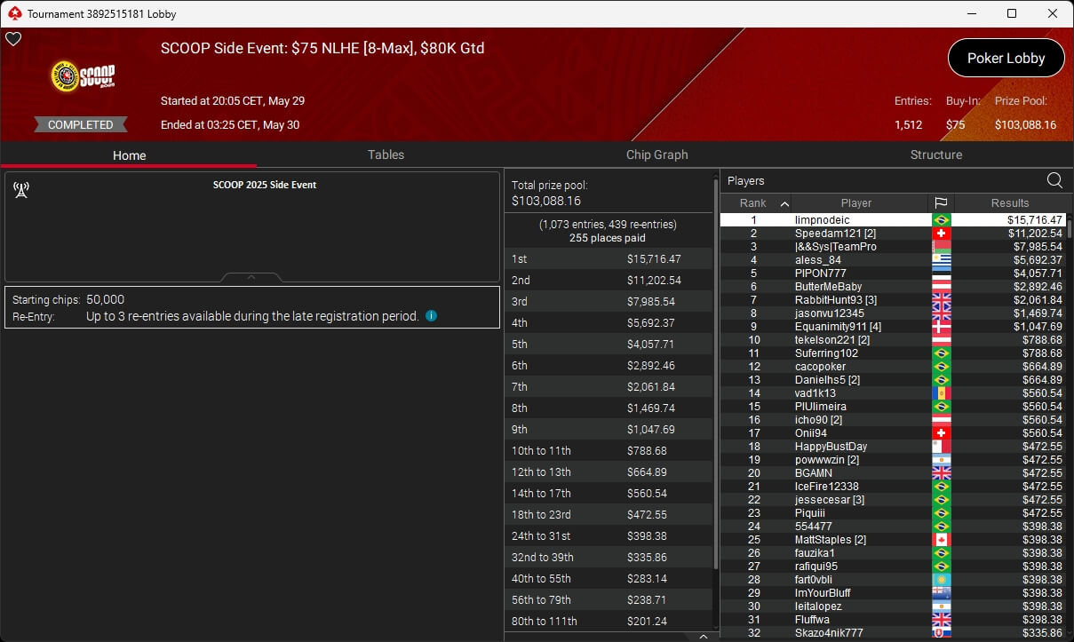 Ein professioneller Pokertisch mit grünem Filz und einem Stapel von Pokerchips in verschiedenen Farben, umgeben von Spielkarten und Getränken auf einem Tisch.