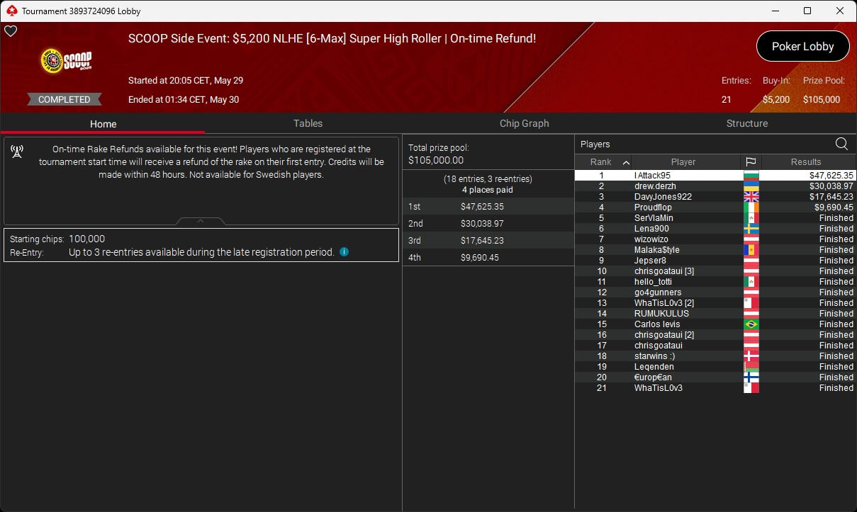 Ein Mann sitzt an einem Pokertisch und hält fünf Spielkarten in der Hand. Er schaut konzentriert auf seine Karten und hat eine Pokerface-Miene. Im Hintergrund sind weitere Spieler und ein Stap