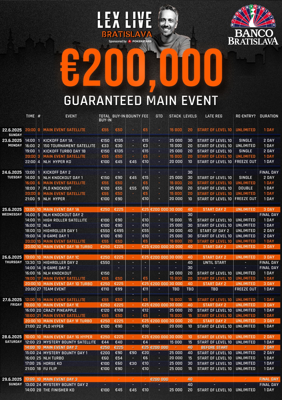 Ein Foto von einem eleganten Pokertisch während eines Turniers im Casino Banco Lexlive im Jahr 2025. Die Spieler sitzen konzentriert an ihren Plätzen, während die Karten ausgeteilt werden und Chips auf