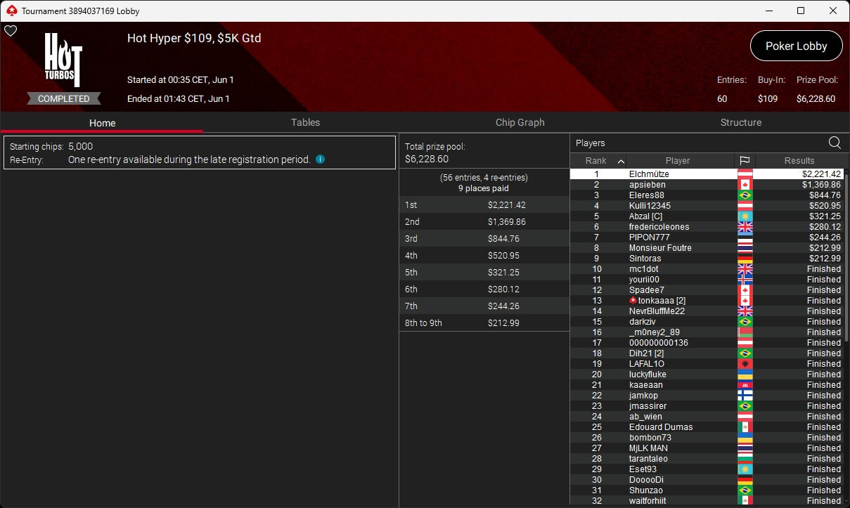 Ein Mann spielt Poker am Tisch und hat ein Pokerface aufgesetzt. Er hält Karten in der Hand und setzt Pokerchips. In der Mitte des Tisches sind weitere Karten und Chips zu sehen.