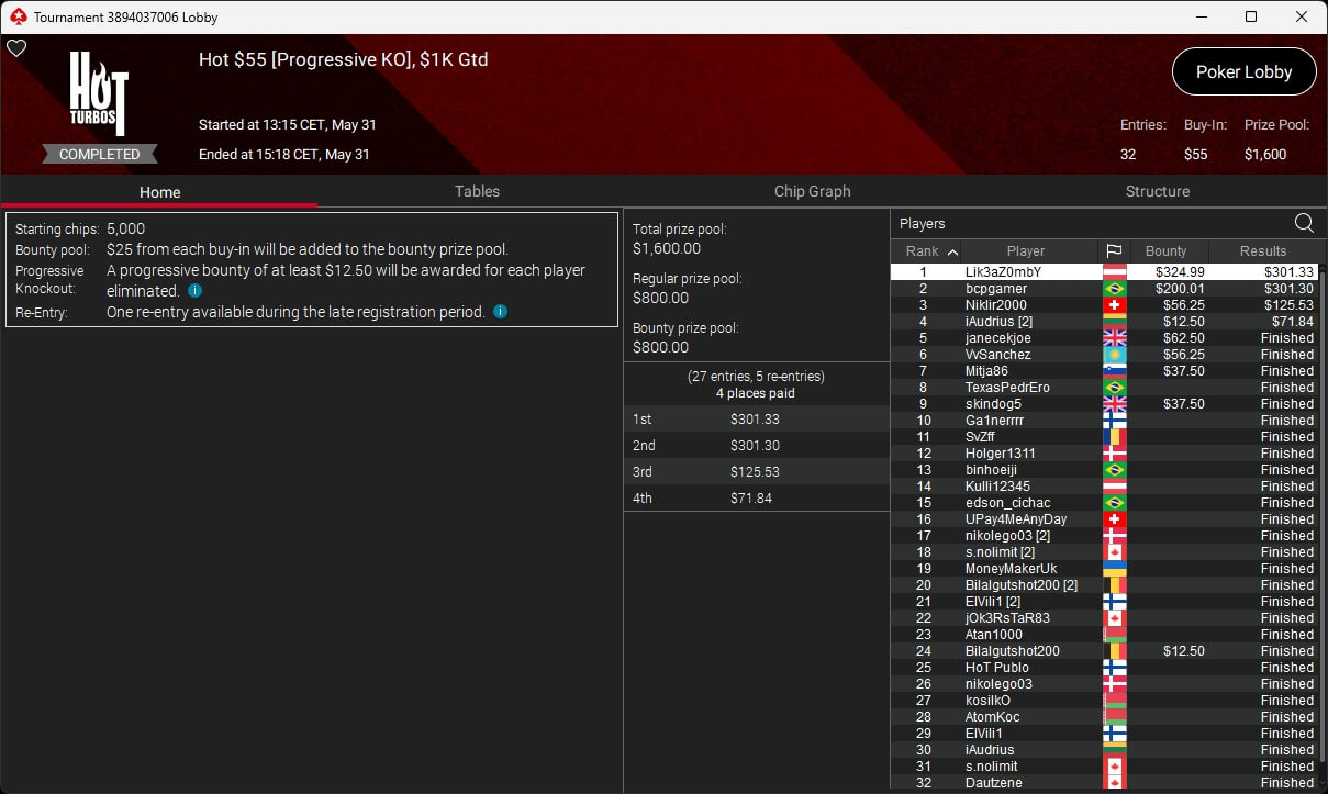 Ein Mann und eine Frau spielen Poker bei einem Turnier. Der Mann hat eine Pokerhand und setzt Chips in die Mitte des Tisches, während die Frau ihre Karten betrachtet. Im Hintergrund sind weitere Spieler und ein Dealer