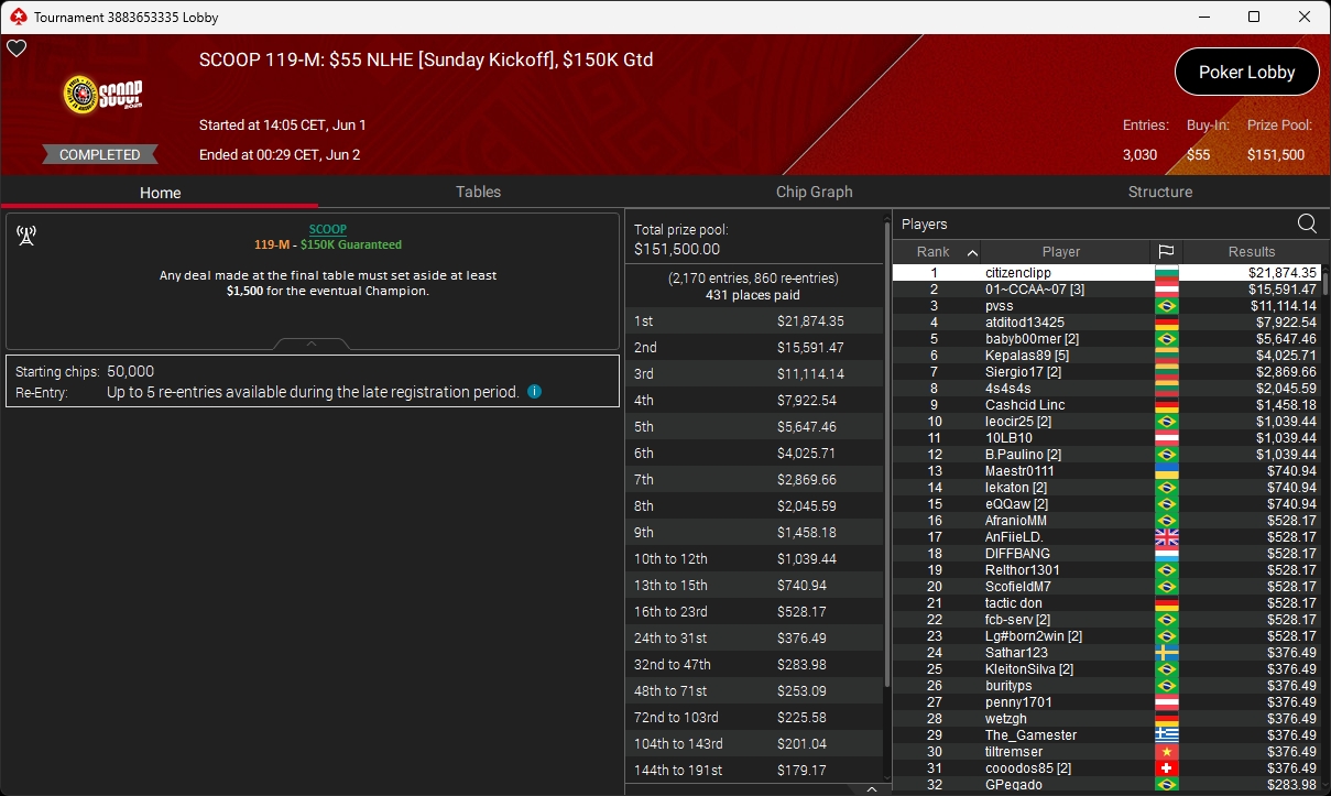 Ein professioneller Pokertisch mit grünem Filz, umgeben von Stühlen und Pokerchips. In der Mitte des Tisches liegen Spielkarten und ein Dealer-Button.