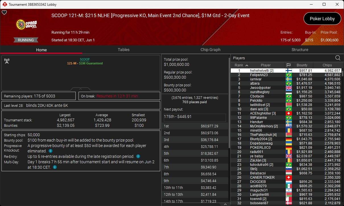 Ein stilvolles Pokertisch-Setup mit grünem Filz, Pokerchips, Spielkarten und Getränken, bereit für eine spannende Pokerrunde.