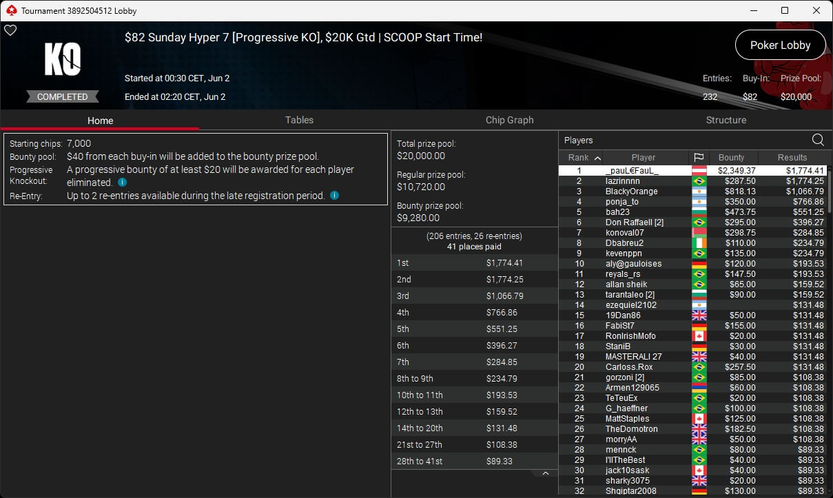 Ein Mann spielt Poker an einem Tisch in einem Casino, umgeben von anderen Spielern und Chips.