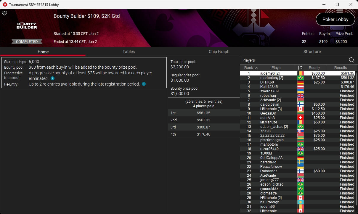Ein Mann spielt Poker in einem Casino. Er hat eine ernste Miene und betrachtet konzentriert seine Karten. Im Hintergrund sind weitere Spieler und Spieltische zu sehen.