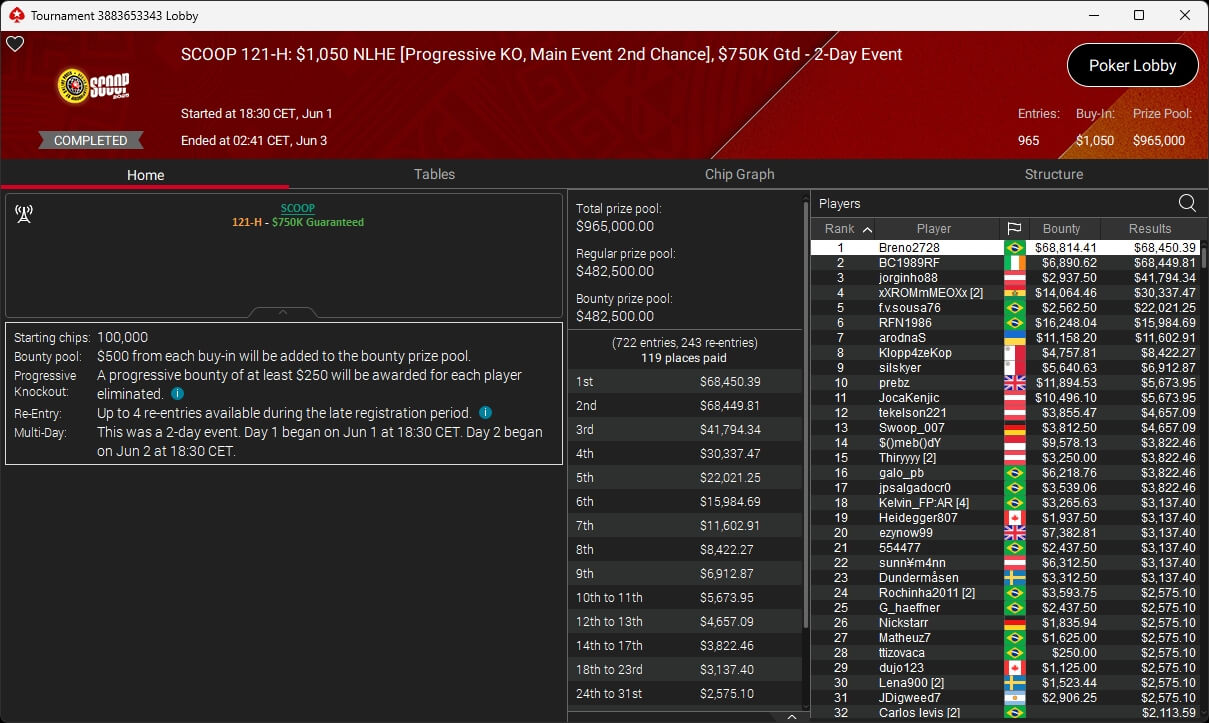 Ein Mann sitzt an einem Pokertisch und hält seine Karten in der Hand. In der Mitte des Tisches liegen Pokerchips und Karten. Im Hintergrund sind andere Spieler und eine Dealerin zu sehen.