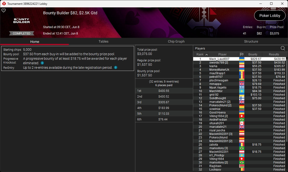 Ein Mann mit Brille und blauem Hemd sitzt an einem Pokertisch und hält zwei Spielkarten in der Hand. Er schaut konzentriert auf den Tisch, umgeben von Pokerchips und Spielk