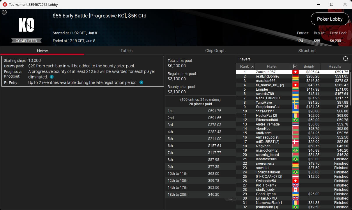Ein professioneller Pokertisch mit grünem Filz, umgeben von Spielkarten, Chips und Getränken, während Spieler in einem spannenden Turnier konzentriert agieren.
