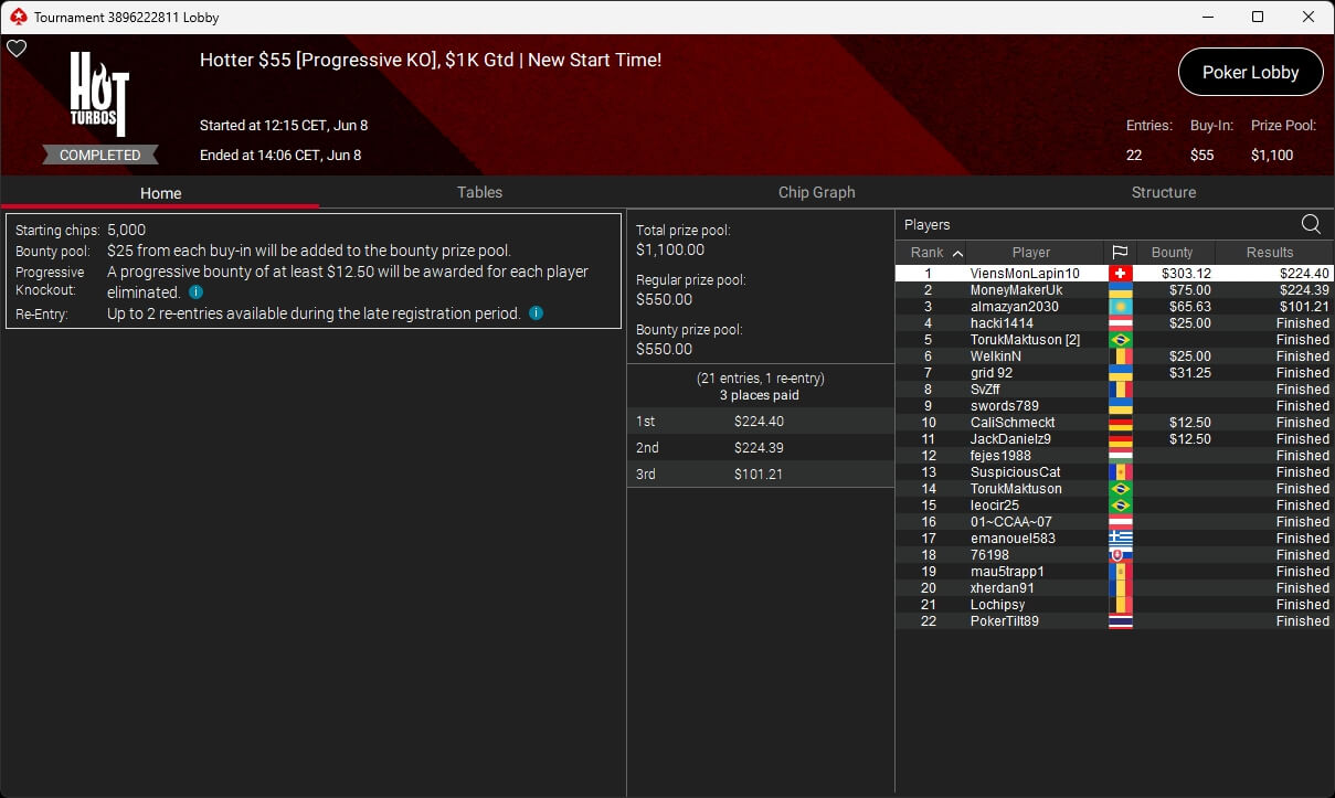 Ein professioneller Pokertisch mit grüner Filzoberfläche, umgeben von Spielkarten, Pokerchips und Getränken. Vier Personen sitzen um den Tisch herum und spielen konzentriert Texas