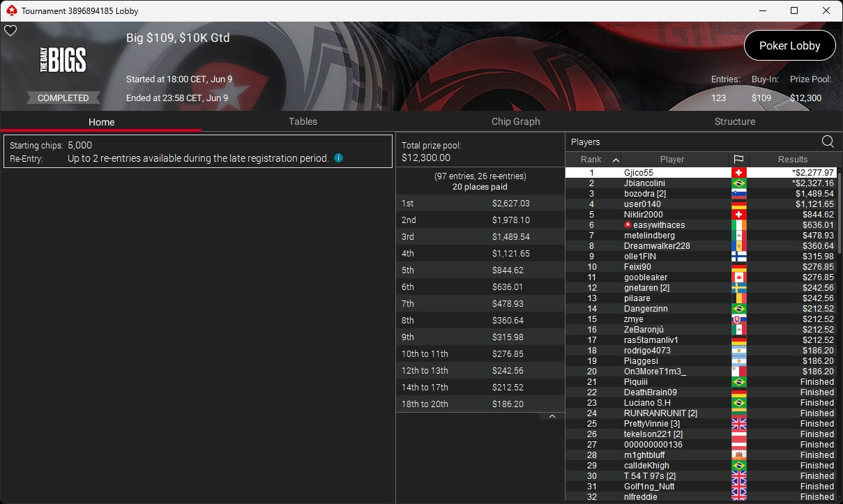 Ein professioneller Pokertisch mit grünem Filz, umgeben von Stühlen und Chips. Zwei Spieler sitzen sich gegenüber und halten Karten in der Hand, während andere Spieler und Zuschauer das Spiel beobachten