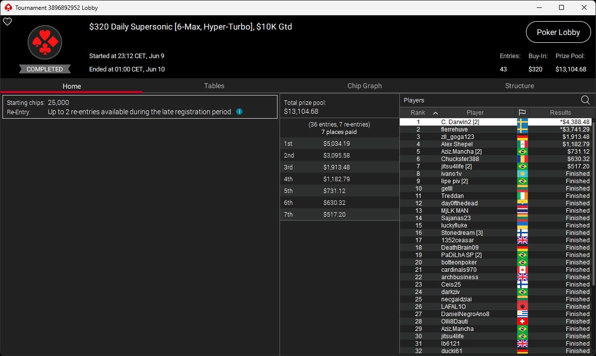 Ein Mann spielt Poker in einem eleganten Casino, umgeben von anderen Spielern und einer luxuriösen Einrichtung.