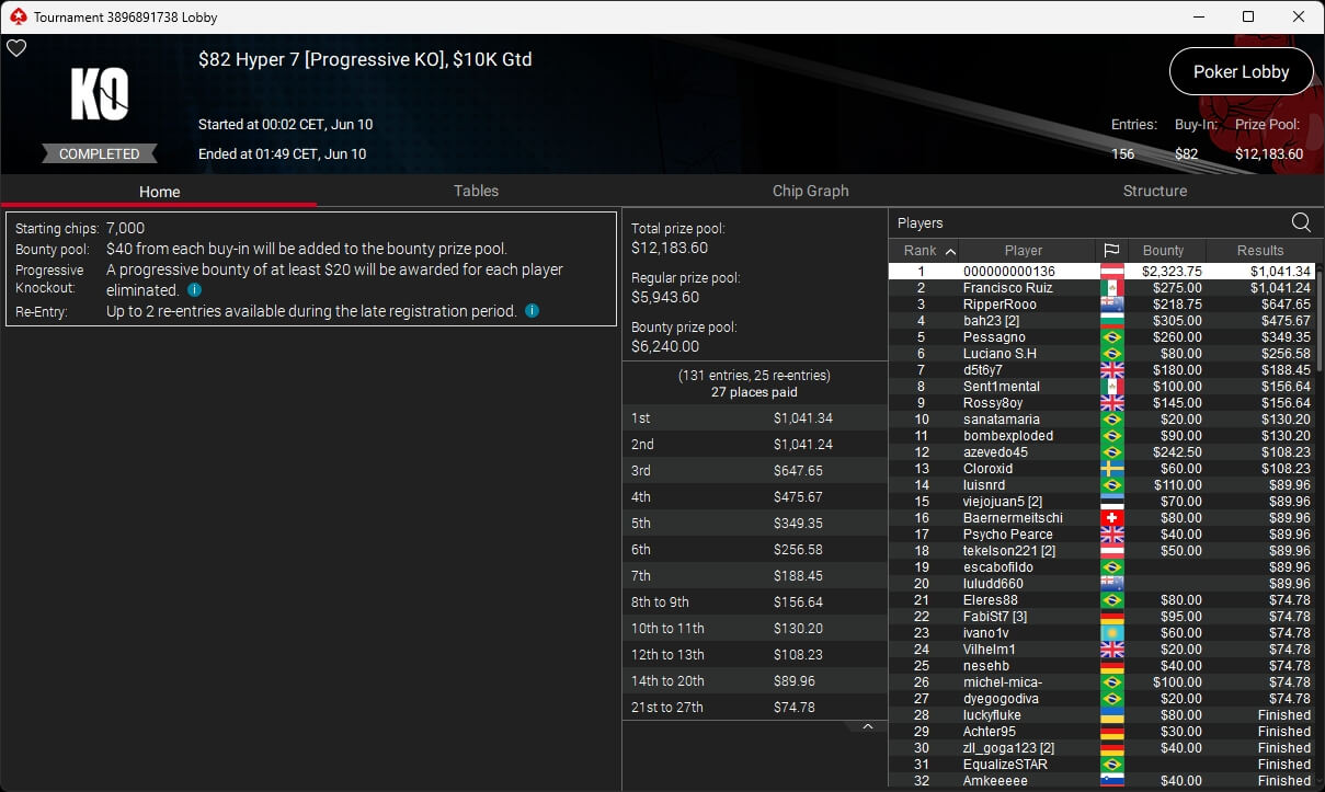 Ein professioneller Pokerspieler, der konzentriert an einem Pokertisch sitzt und Karten hält, während er in die Kamera schaut. Im Hintergrund sind weitere Spieler und Chips auf dem Tisch zu sehen