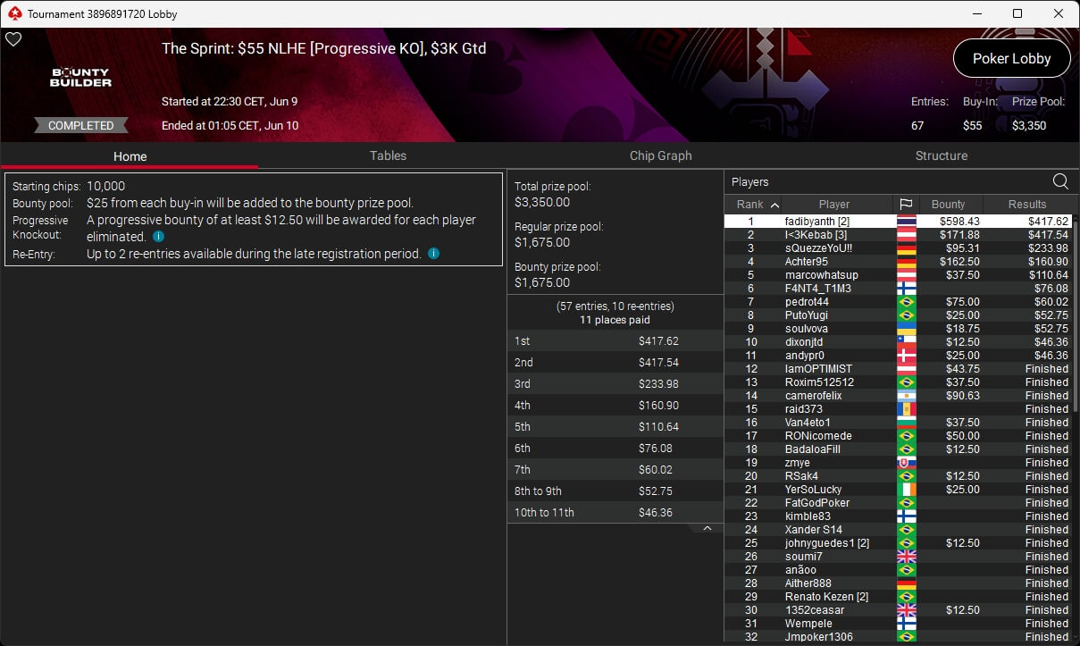 Ein Mann spielt Poker an einem Tisch, umgeben von anderen Spielern. Er hat eine ernsthafte Miene und hält seine Karten in der Hand. Die Atmosphäre ist gespannt und konzentriert.