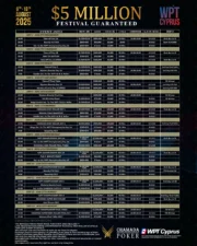 WPT Cyprus Championship 2025