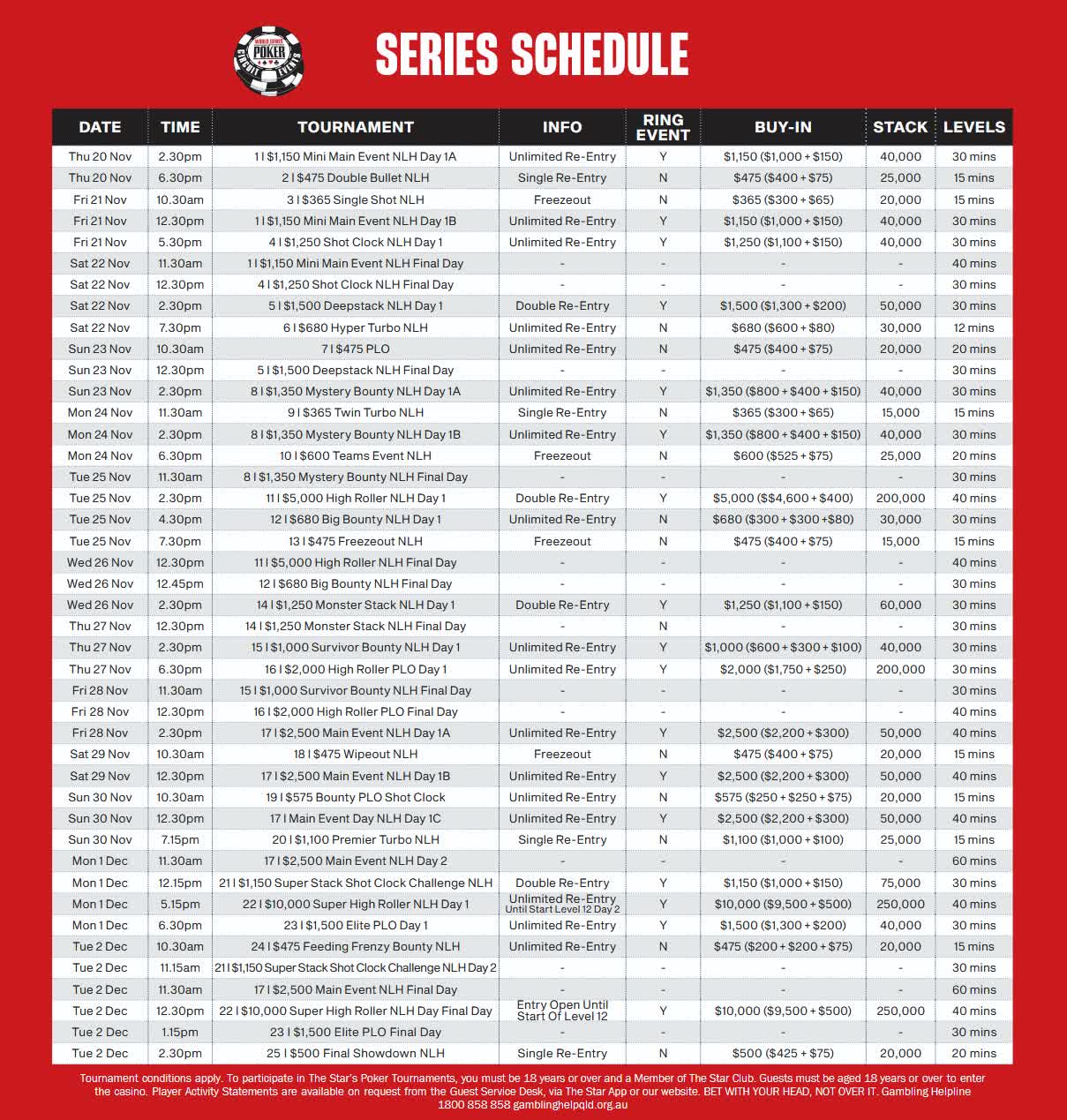 WSOP Circuit Gold Coast 2025