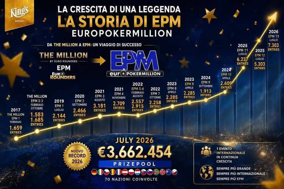 Euro Poker Million Historie